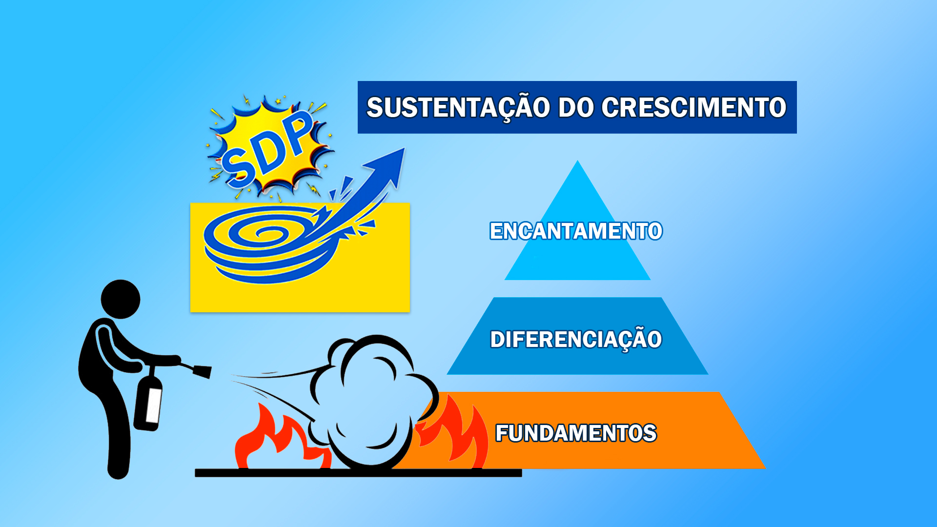 Apagando Incêndio Empresarial